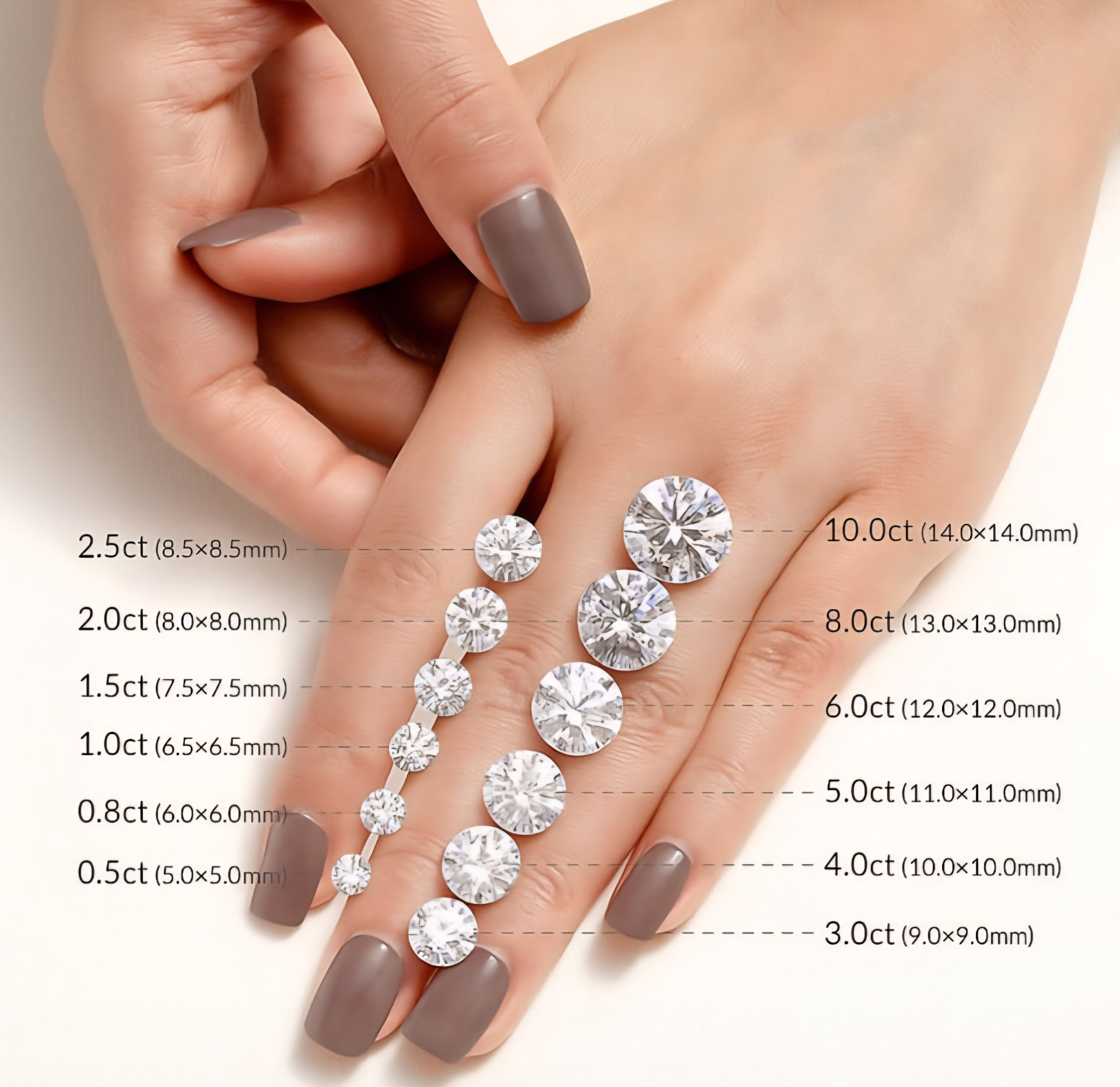 Carat size chart on a hand — 0.5 ct to 10 ct round brilliant diamonds with millimetre dimensions